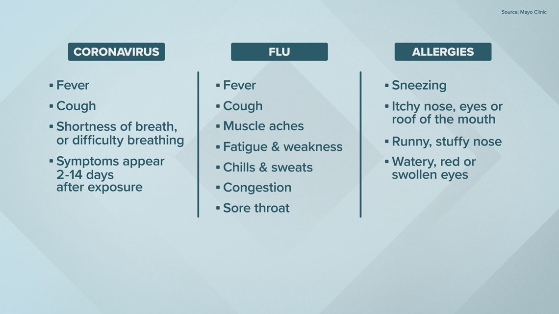 Coronavirus Do I Have Covid 19 The Flu Or Just Allergies Wwltv Com