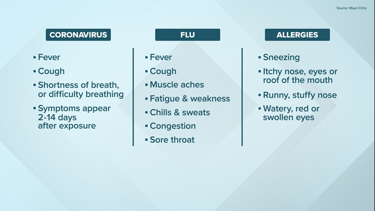 Can allergies be a symptom of covid 19