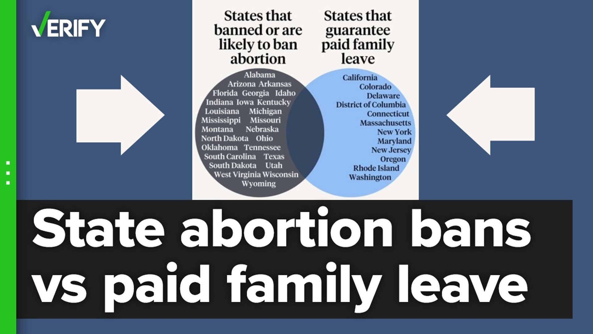 The VERIFY team fact checks a viral meme comparing the impact state abortion bans could have on paid family leave.