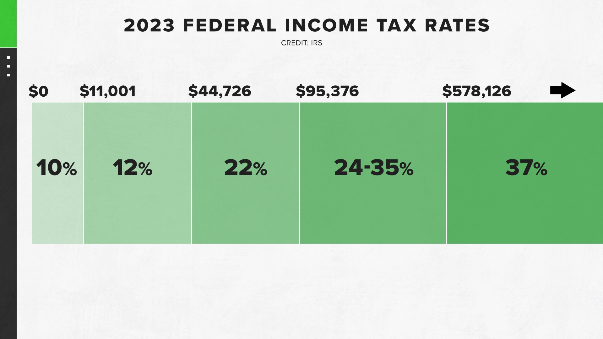 Factchecking misleading Harris claim about billionaire tax rates