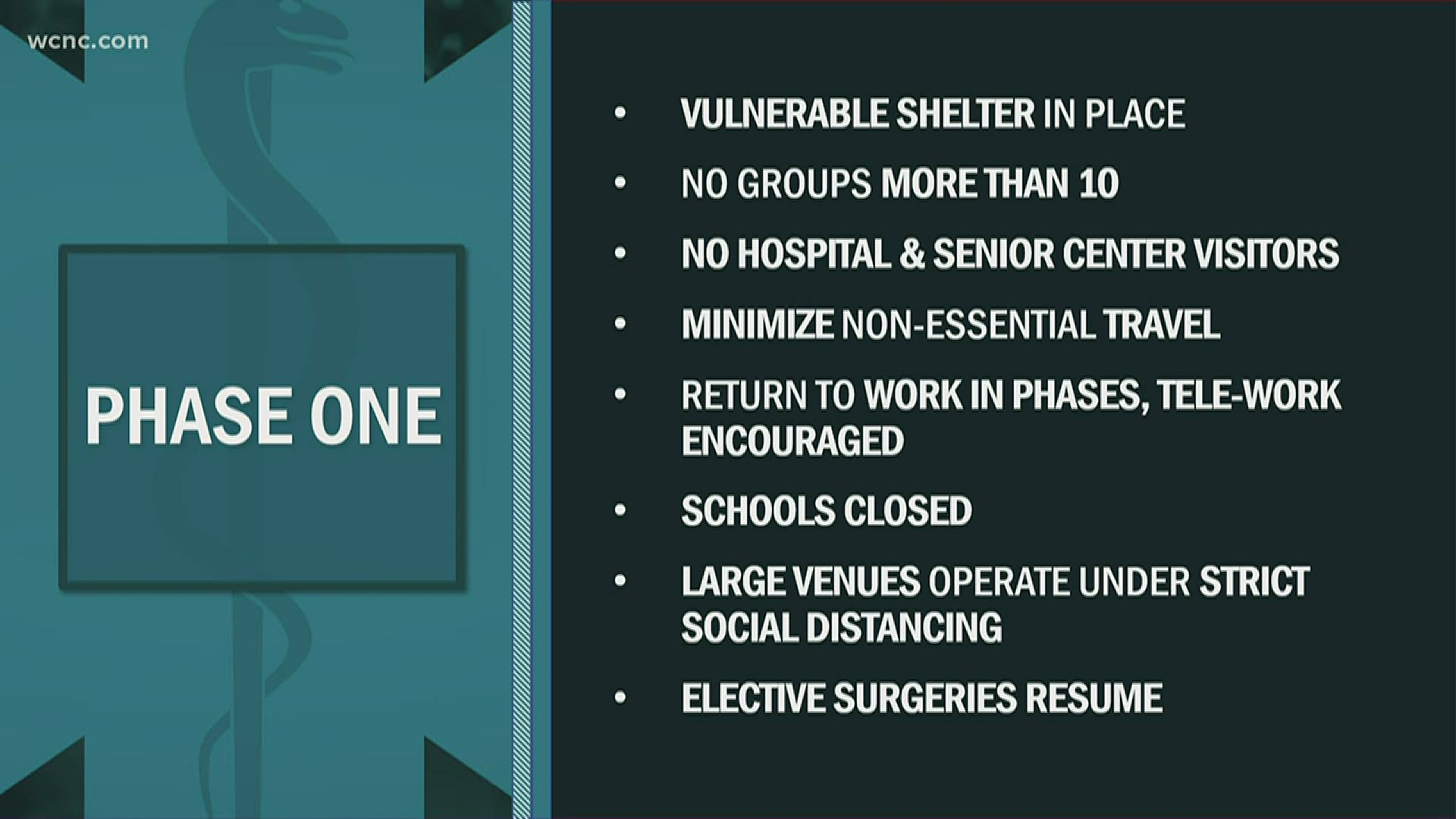 President Trump issued his guidelines to governors for reopening the country amid the COVID-19 pandemic.