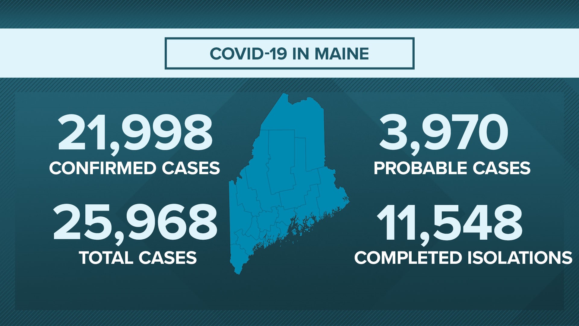 Portland, Bangor Maine Coronavirus COVID10 Daily Updates