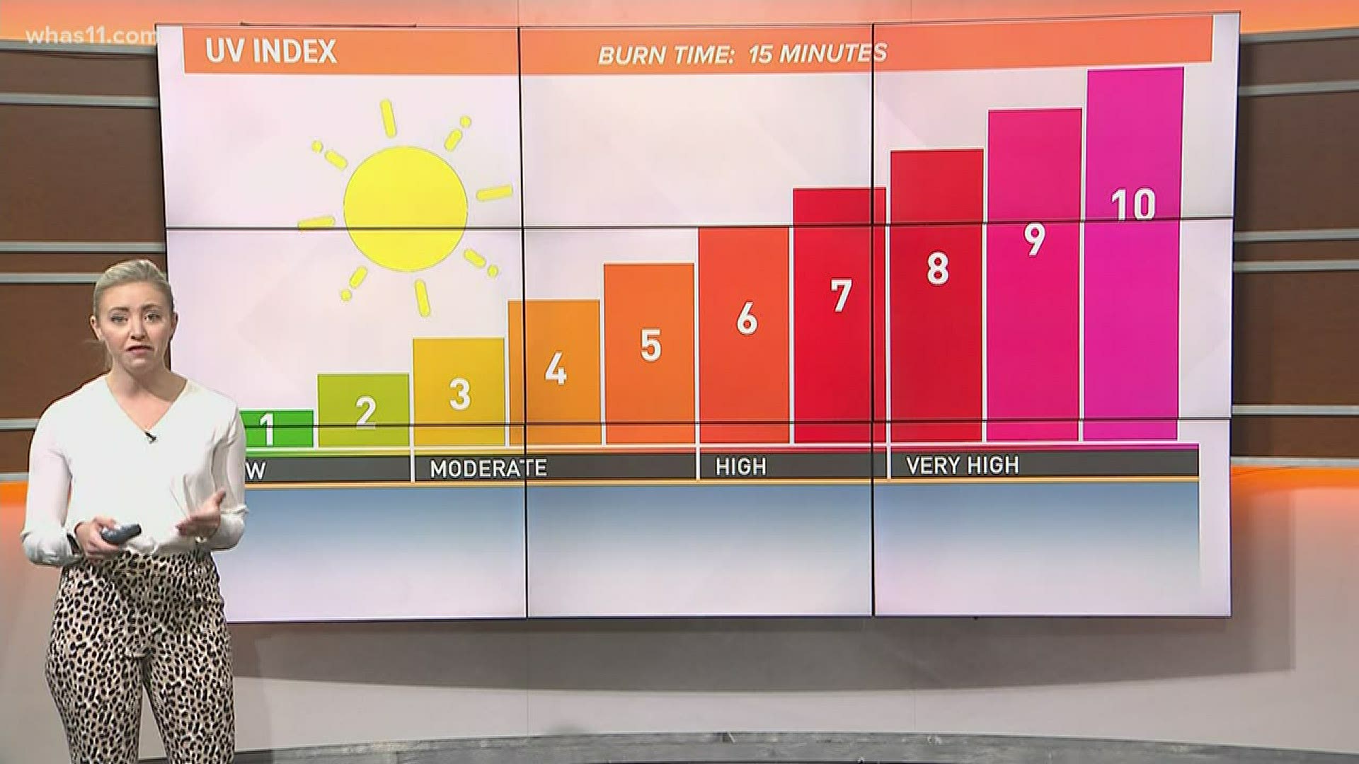 Suns Out Means Uv Index Is Up What You Need To Know Wwltv Com