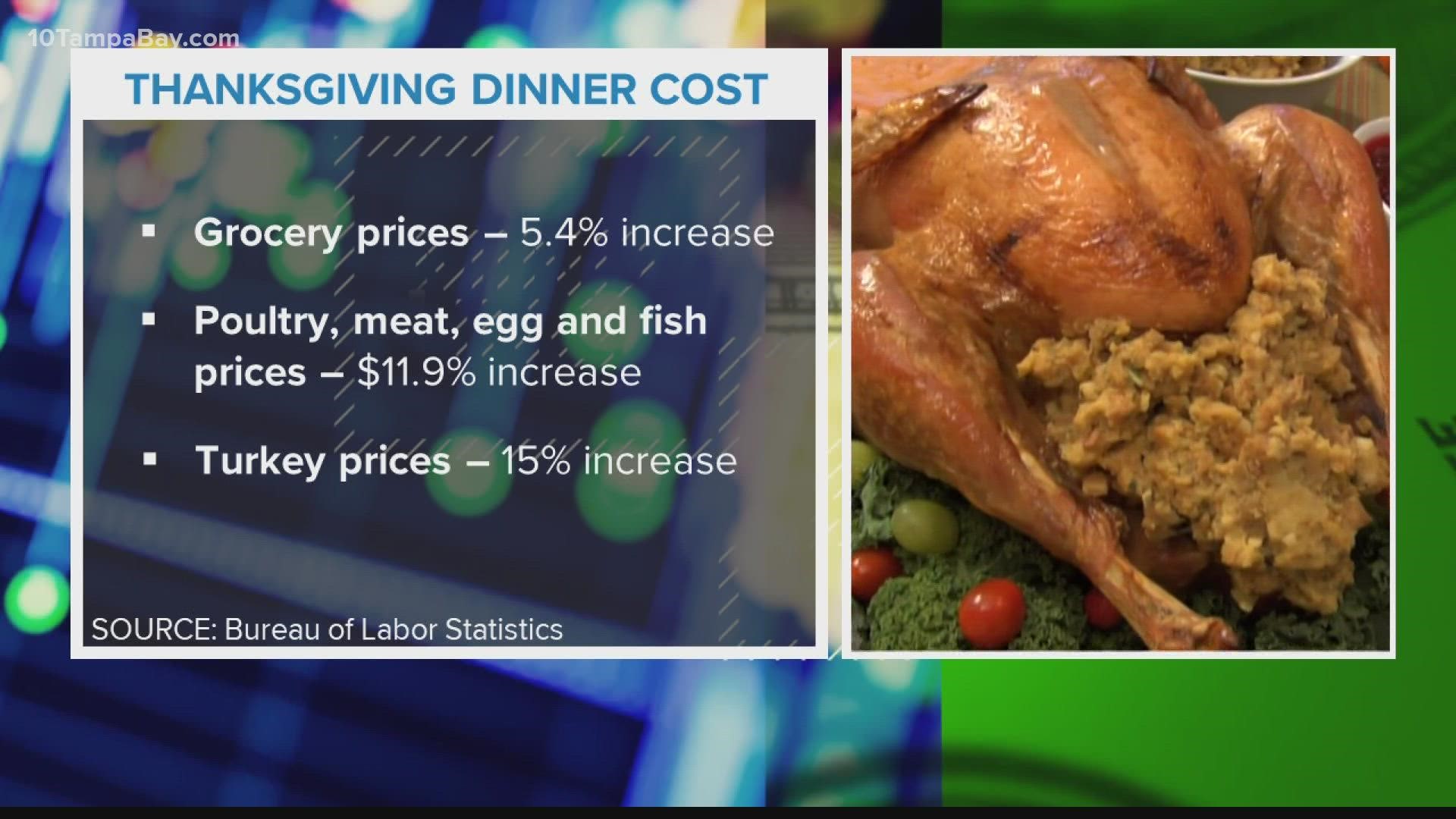 Rising inflation is making everything more expensive, including your Thanksgiving meal staples.