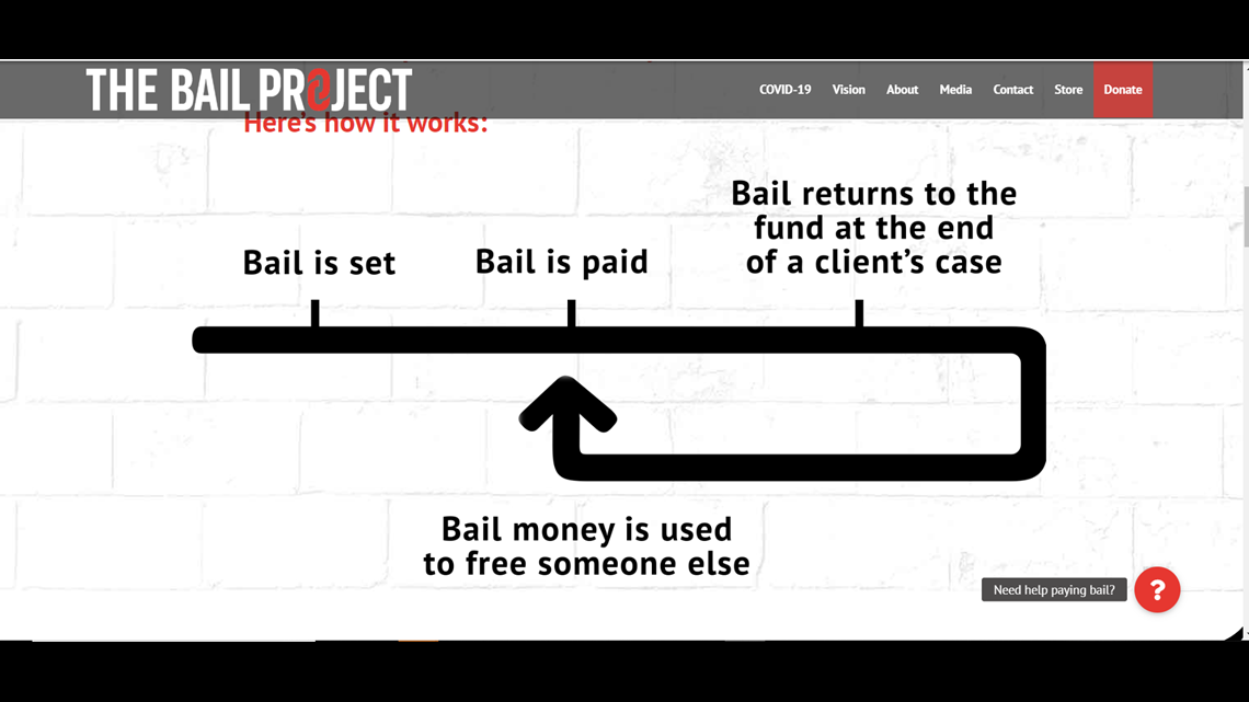 The Bail Project: DC fitness instructor donates week's salary | wwltv.com