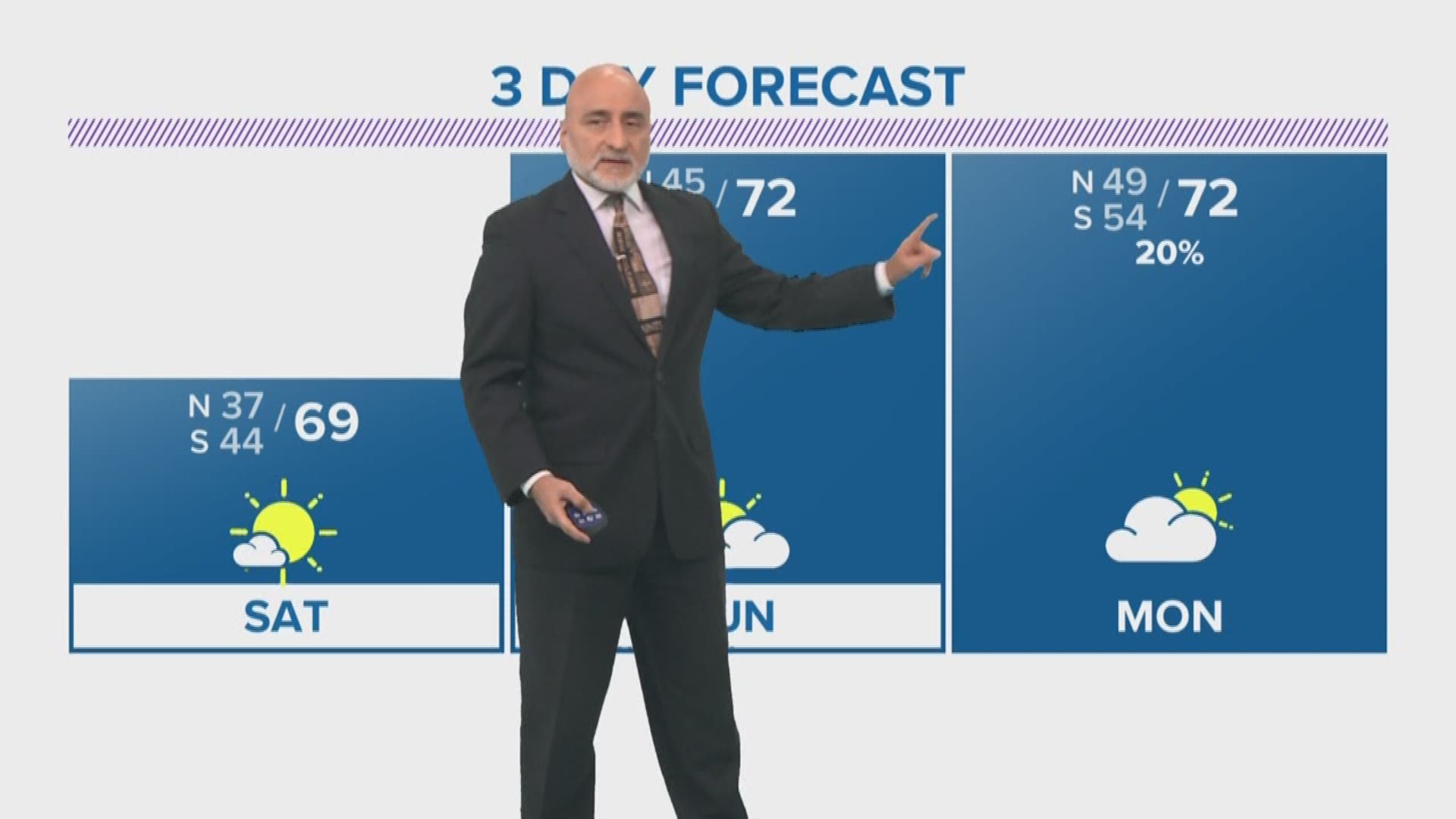 Chief Meteorologist Carl Arredondo and the 5pm Friday Weather