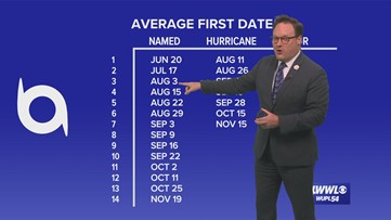 Eye on Tropics: As of now, season has been normal