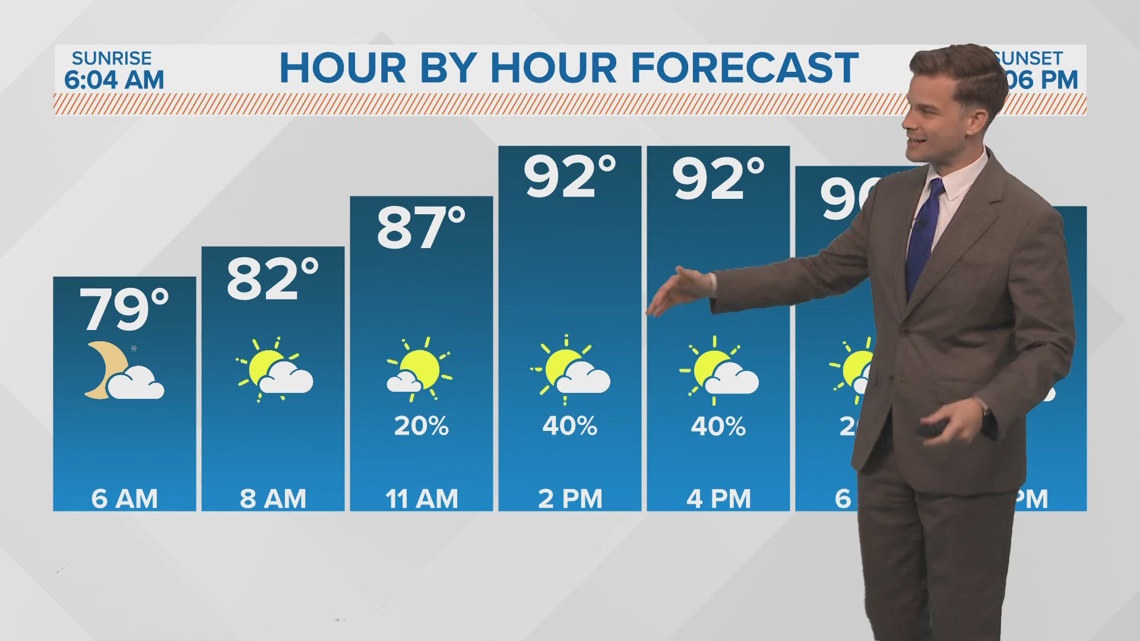 New Orleans Weather: Near-record heat 4th of July weekend | wwltv.com