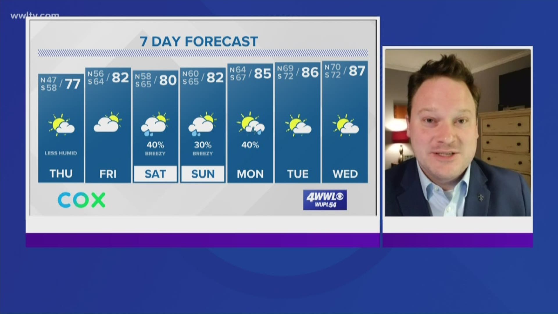 Chief Meteorologist Chris Franklin looks at how long the gorgeous weather will last and when we may see our rain chances return.