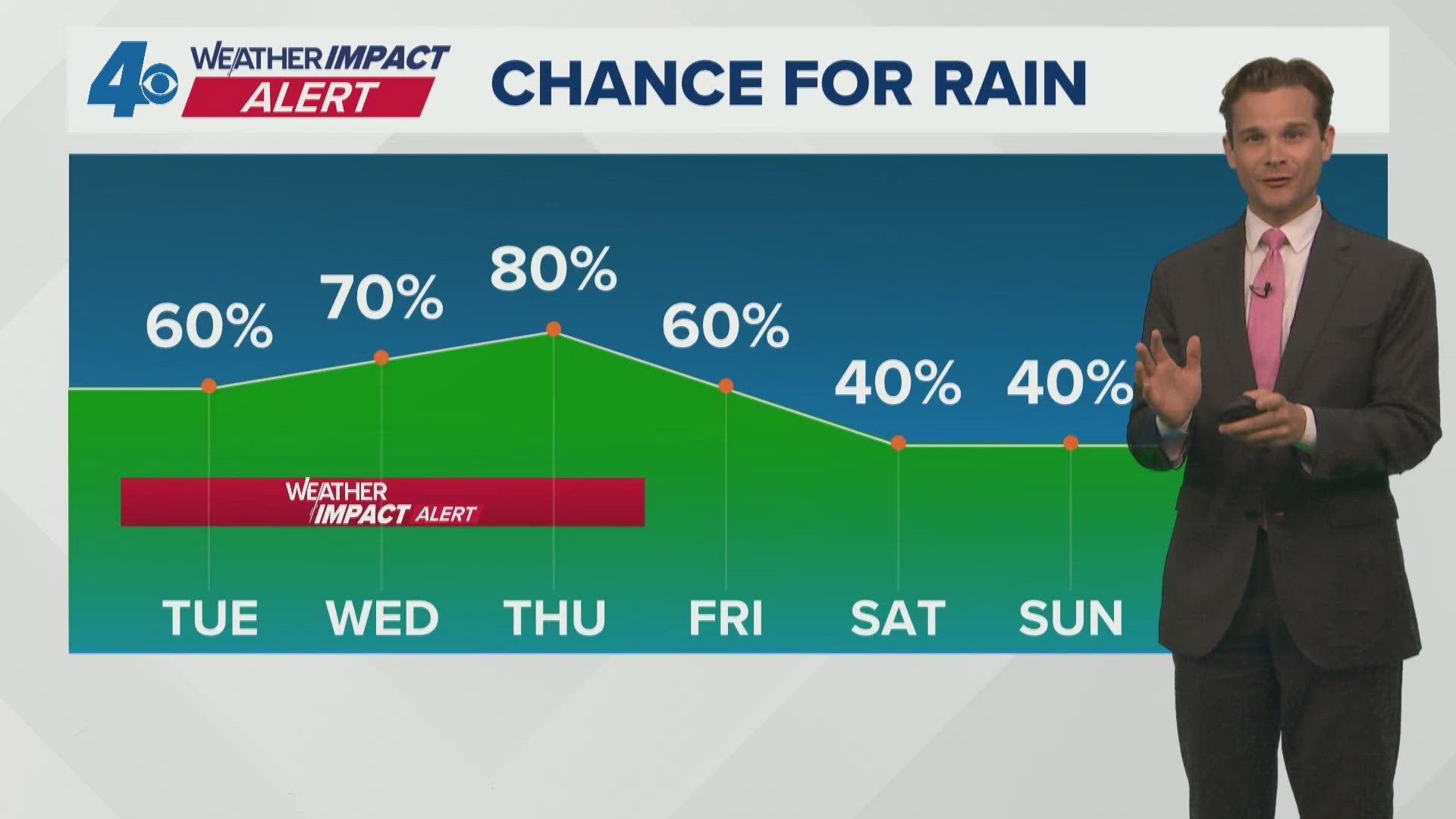 New Orleans Weather: Flood Watch is in effect, Heavy rain threat ...