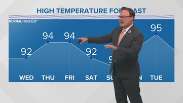 Hot, humid...few showers possible Thursday
