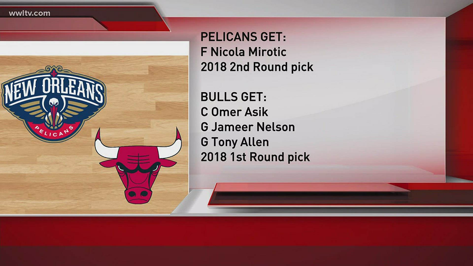 In exchange, the Pelicans will send Chicago their first round pick for the 2018 draft, along with Asik and guards Jameer Nelson and Tony Allen.