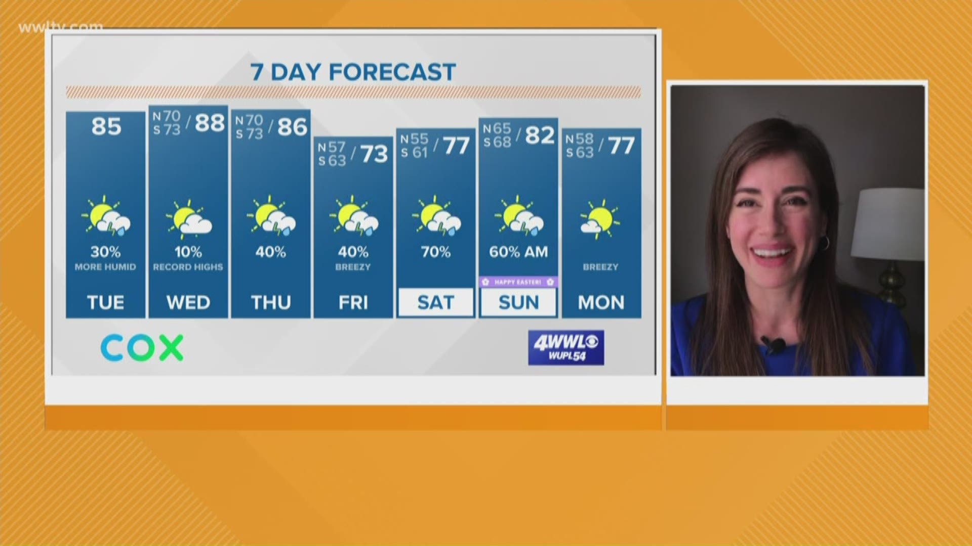 Meteorologist Alexandra Cranford has the forecast at noon on Tuesday, April 7, 2020.