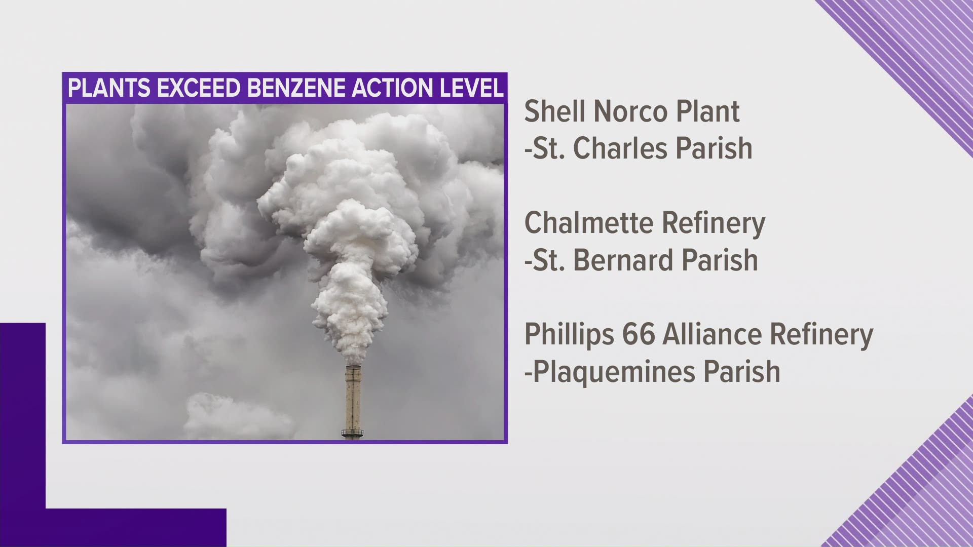 A refinery in Krotz Springs, near Opelousas, was at the top of the national list of benzene emissions.