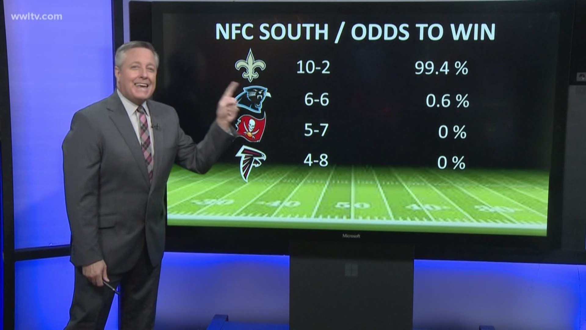 Where will the Saints' land in the playoffs this year? Doug Mouton explains why they've got such good odds of getting a top-2 seed.