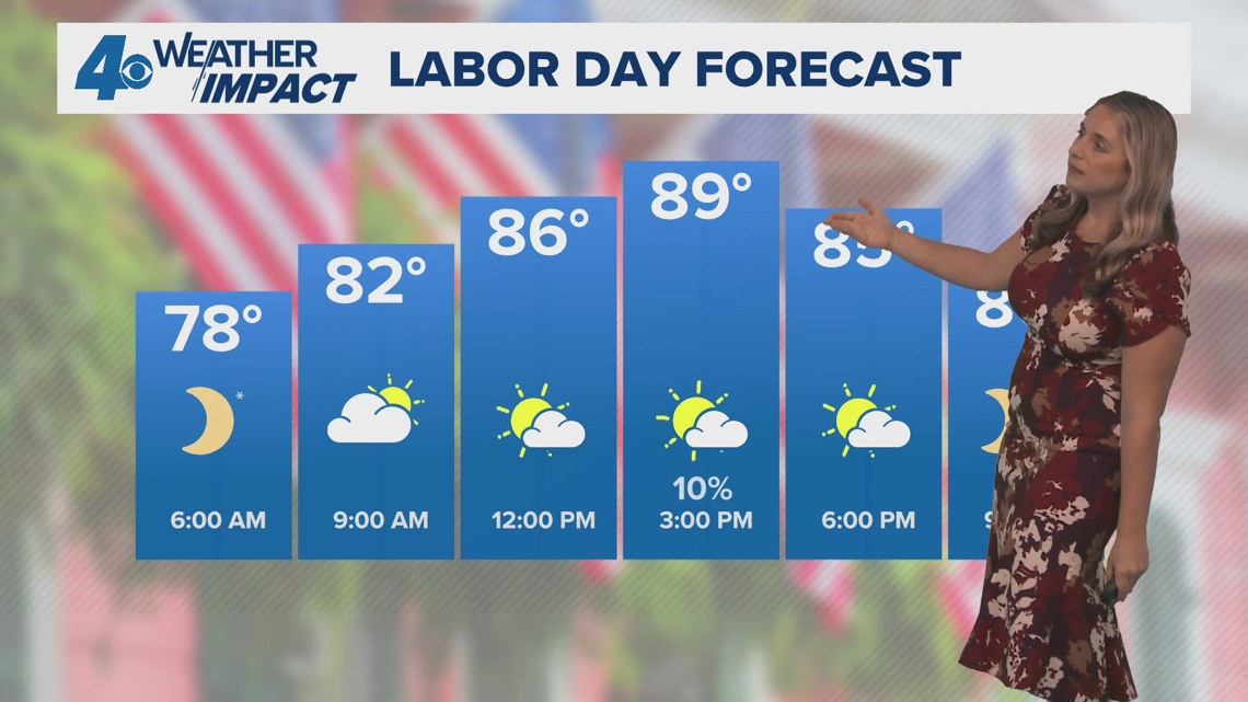 New Orleans Weather: Hot and less muggy on Labor Day Monday | wwltv.com