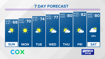 Beautiful stretch of weather this week