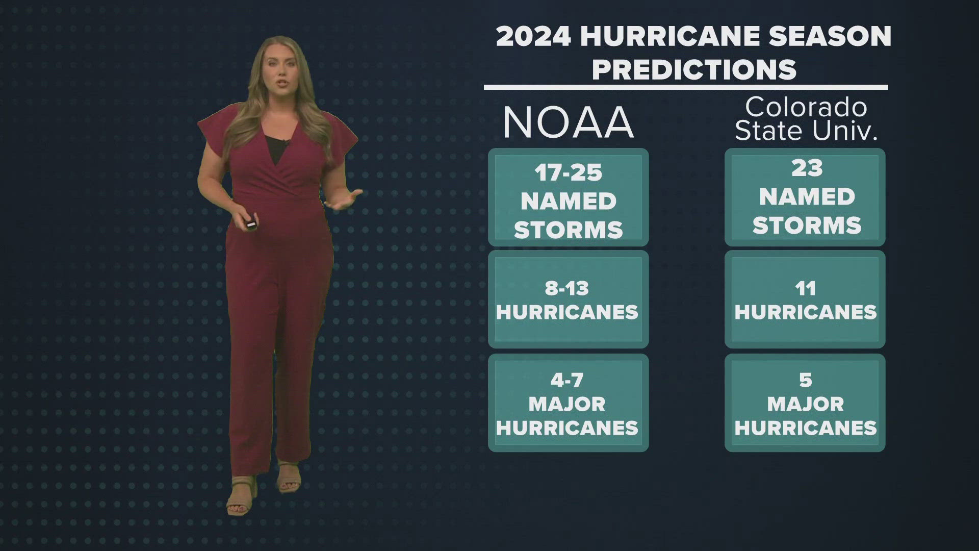 Just 10 days out from hurricane season, NOAA has released its hurricane outlook for the year. But how does it compare to past forecasts and how accurate were they?
