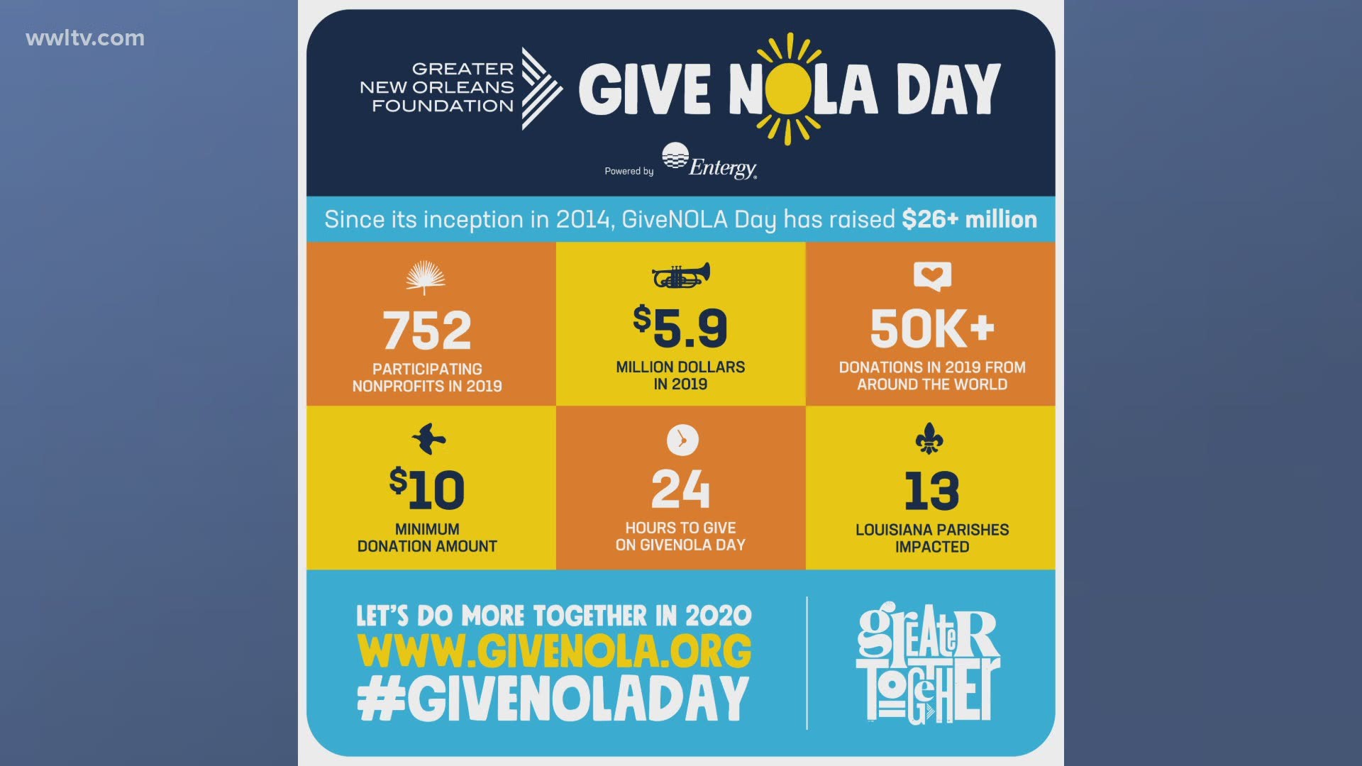 Charles Beasley and Christy Ross with Baptist Community Ministries talk about what GiveNOLA means for their mission to support non-profit partners around N.O.