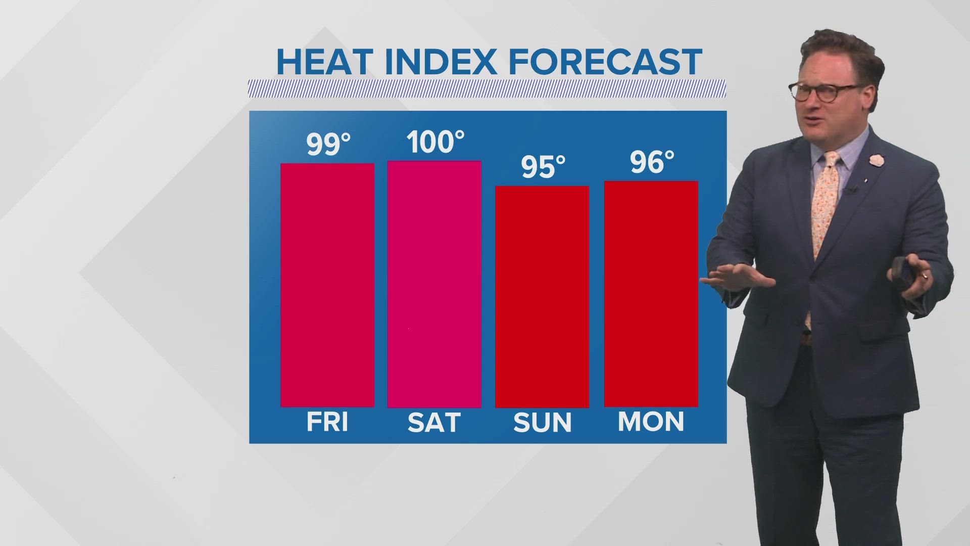 Chief Meteorologist Chris Franklin looks ahead to a stretch of 90° temps and when a cold front will move through!