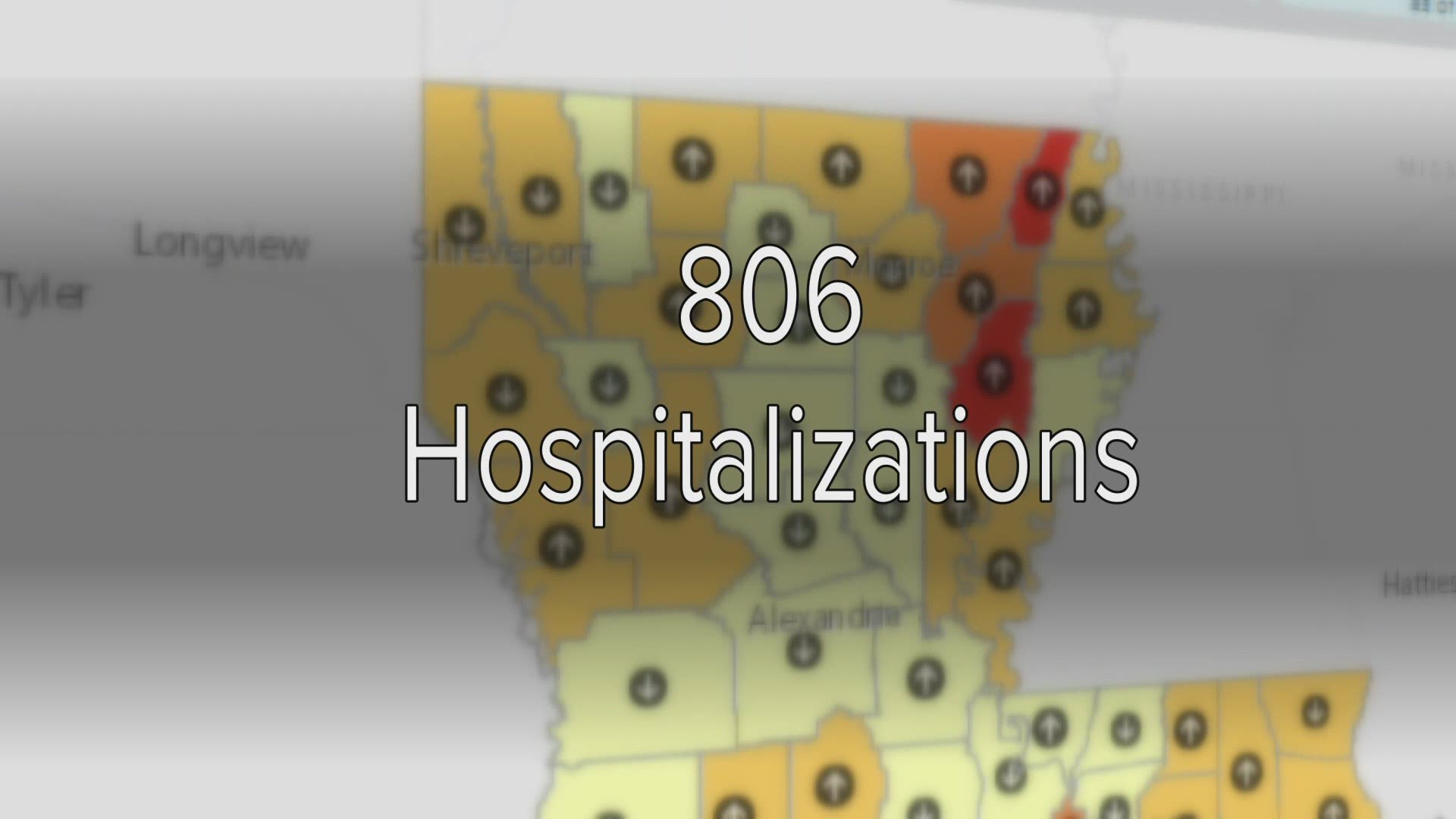 St. Tammany health system is seeing a downward trend in covid numbers and is hoping that they can continue to lower.