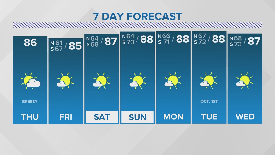 New Orleans Weather Windy and less humid Thursday, Helene to make