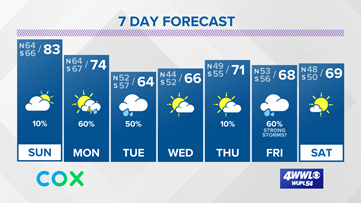 Dense fog settles in through Sunday morning