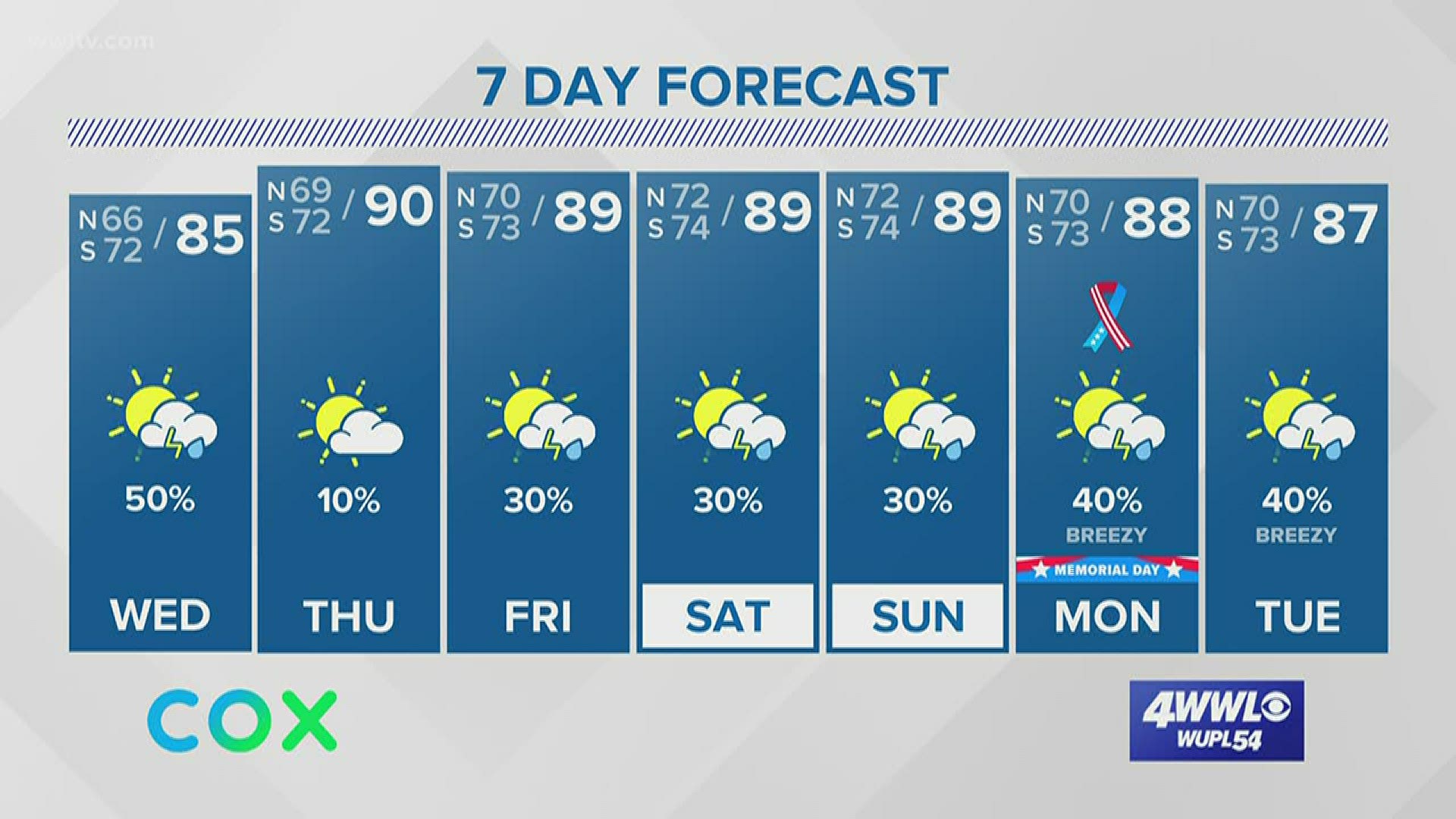 Weather Near Record Heat Today, More Rain Tomorrow