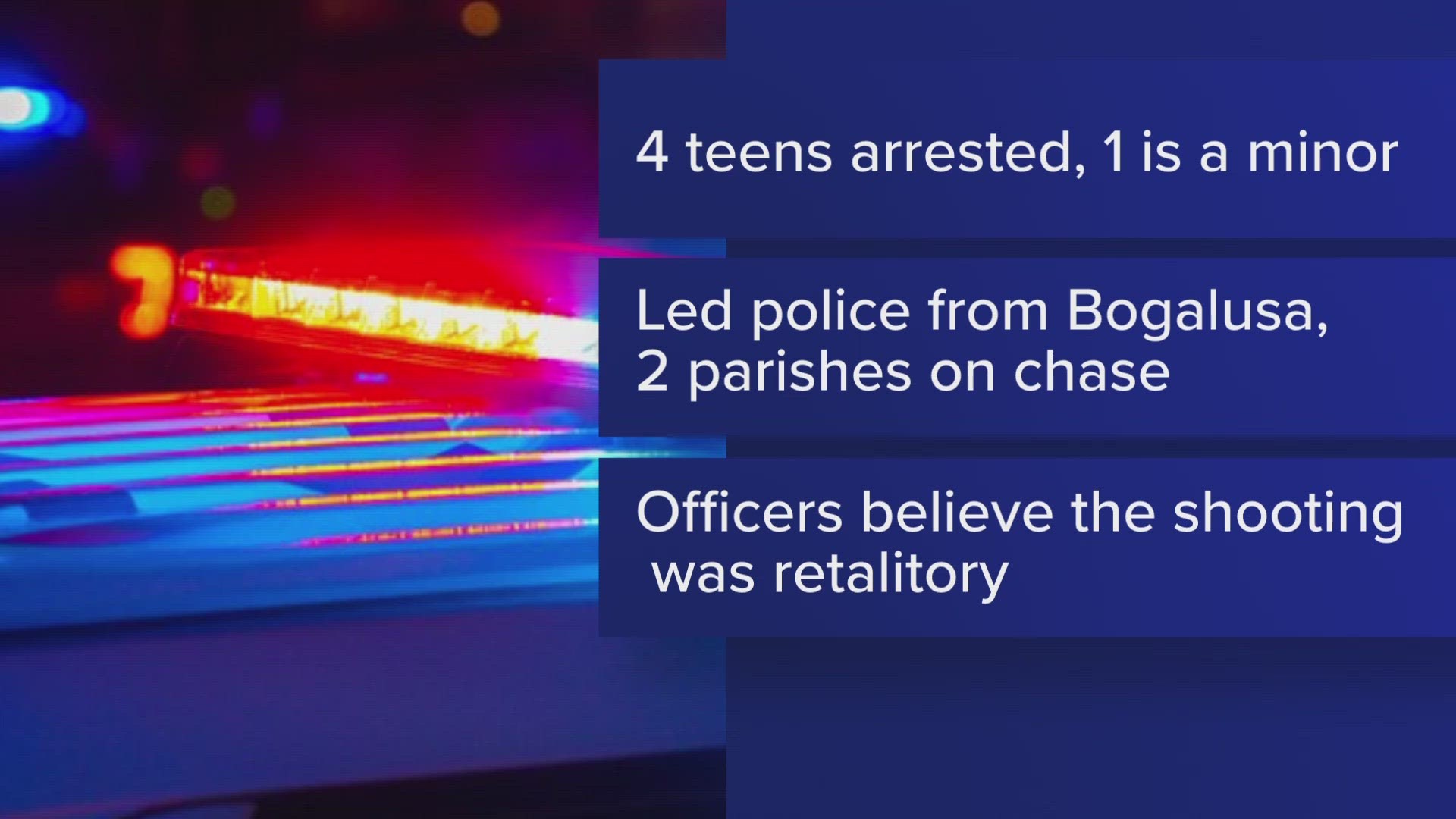 Bogalusa police said they found three juveniles with gunshot wounds. Four teens were arrested as suspects in an apparent retaliatory shooting.