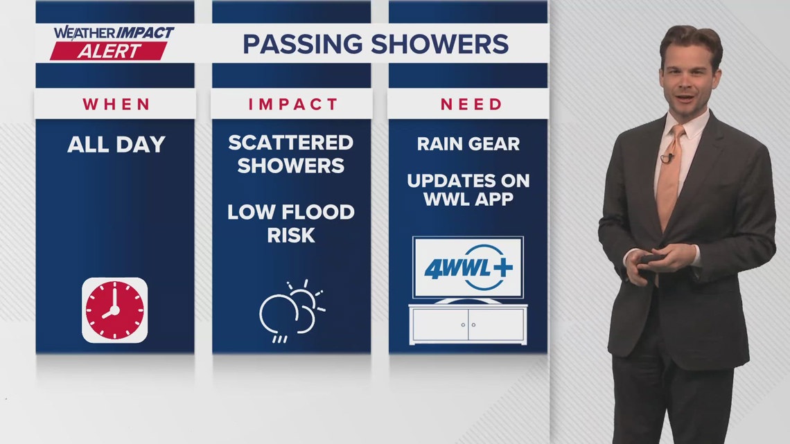 Weather Impact Alert: Not a washout, but passing showers Sunday | wwltv.com
