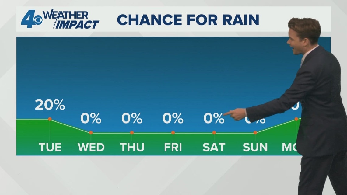 Drier weather returns for the rest of the week