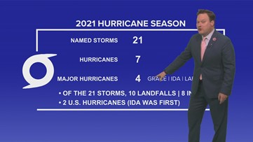 2021 hurricane season ends above-average