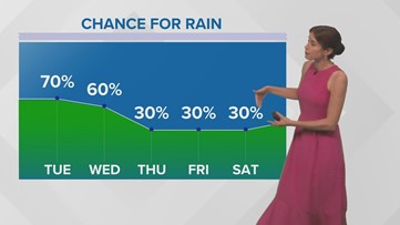 More downpours are on the way Tuesday