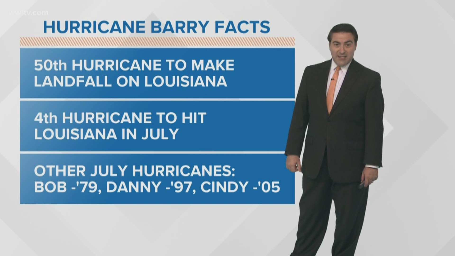 Meteorologist Dave Nussbaum says we will continue to see band of rain from Barry over us today, but we return to more typical July weather tomorrow.