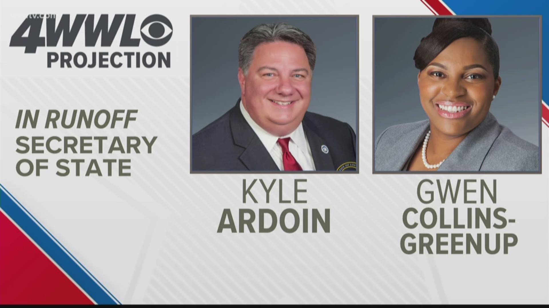 Secretary of State Kyle Ardoin is officially in a runoff with Gwen Collins-Greenup, the same democrat he defeated in 2018