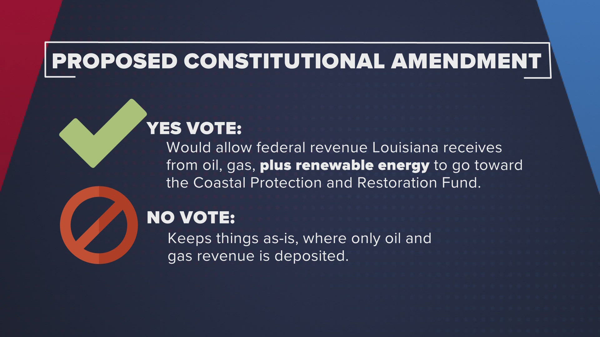 In your Ballot Box Breakdown: this November, Louisiana voters will be asked to decide on one Constitutional Amendment, which is Act 408.