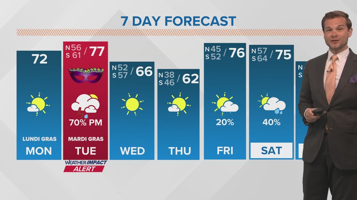 weather for mardi gras in new orleans