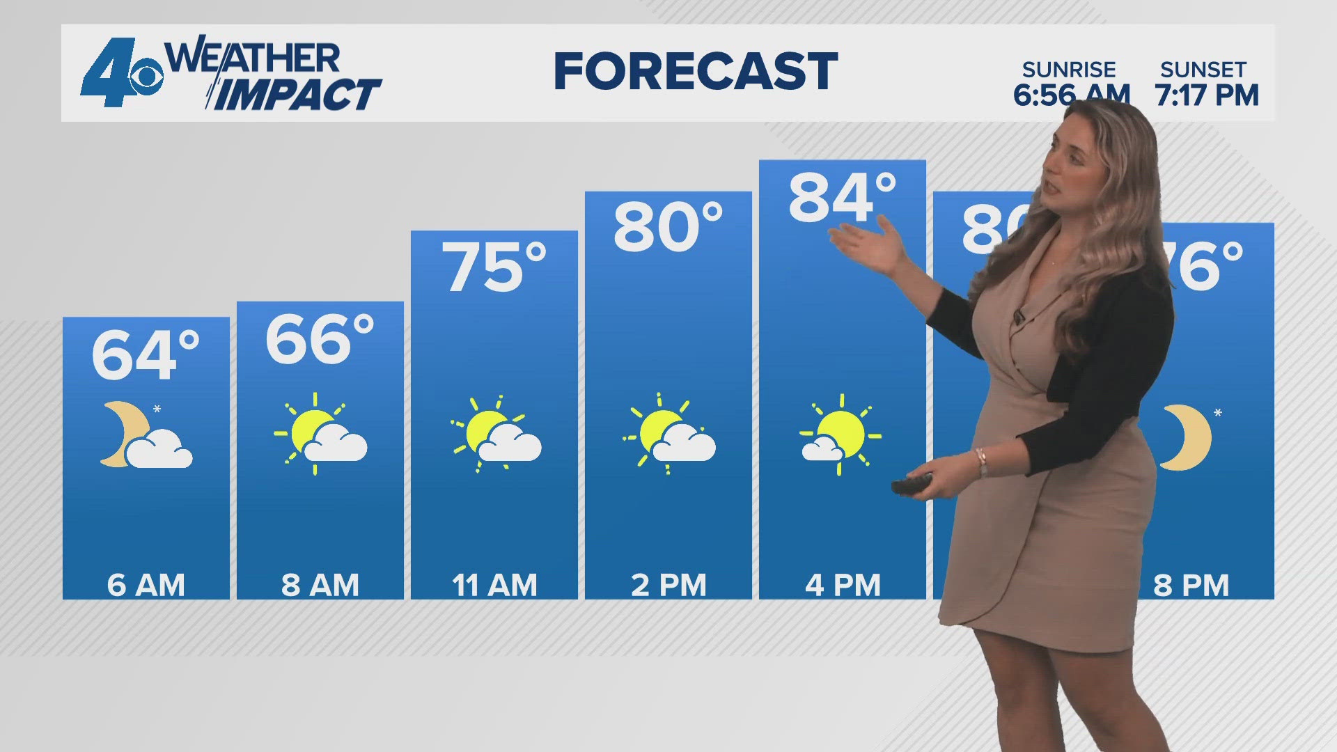 Morning fog and warm on Friday, cooler this weekend | wwltv.com