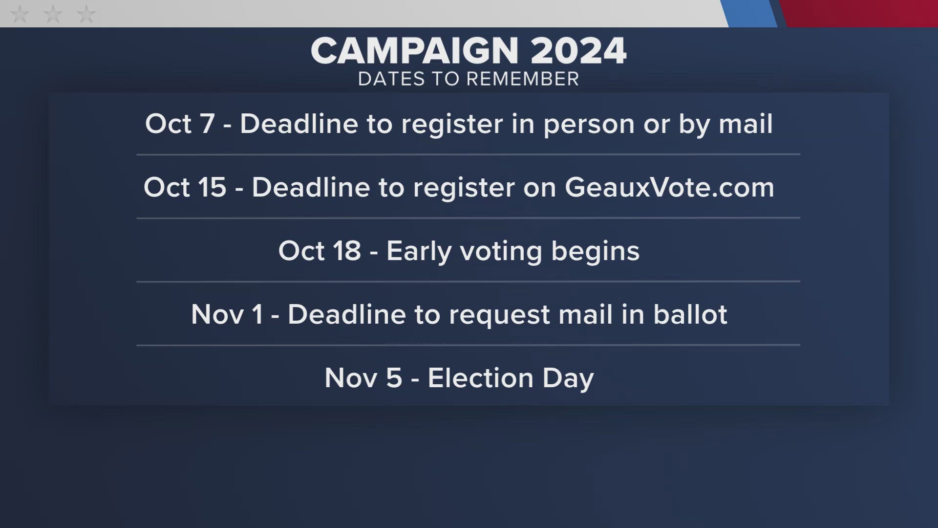 The deadline to register to vote in person or by mail is October 7th.