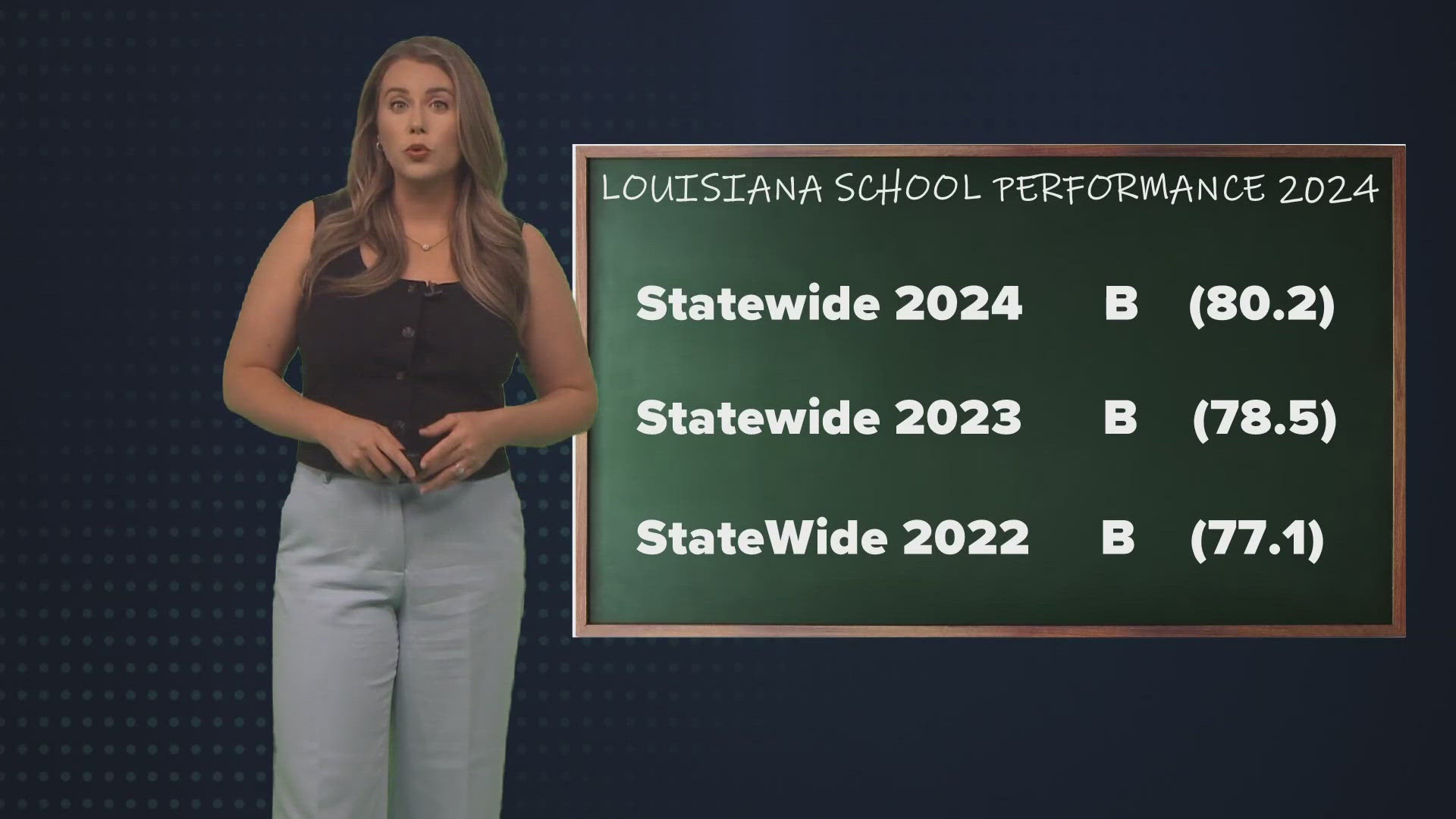 In your Breakdown: Louisiana public schools scored 80 on a 150-point scale in the latest performance scores released by the Louisiana Department of Education.