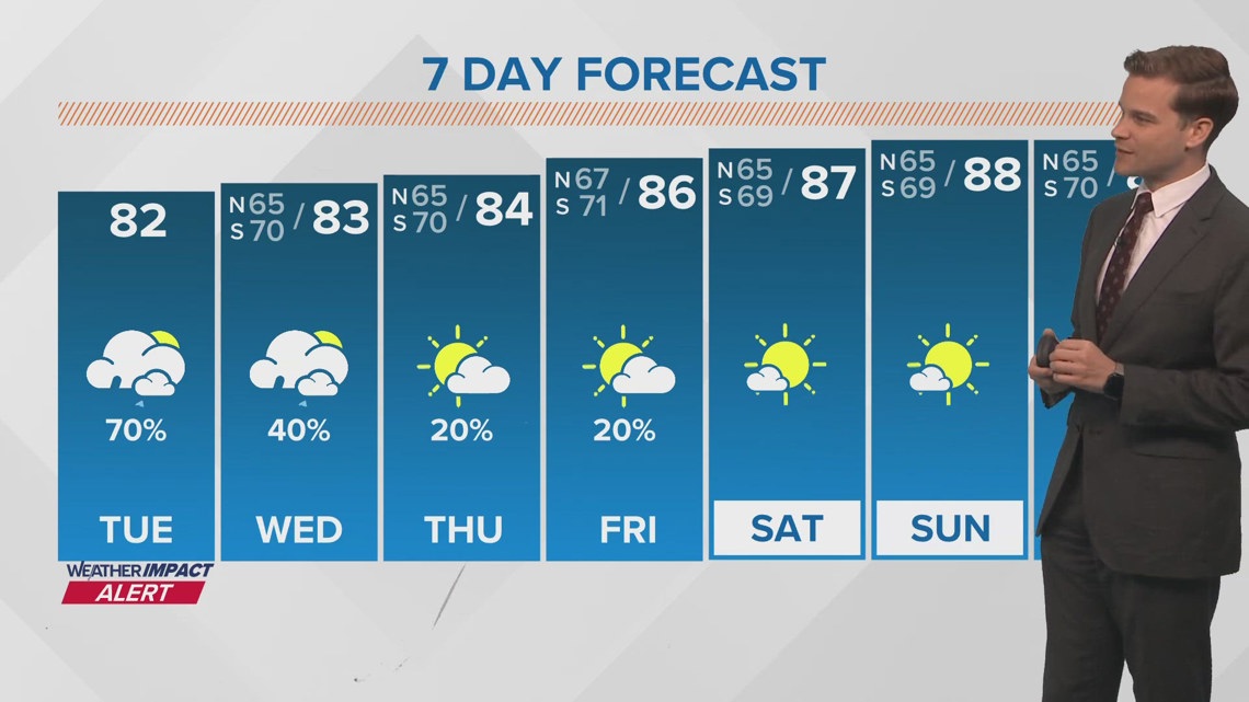 New Orleans Weather: Heavy rain possible Tuesday