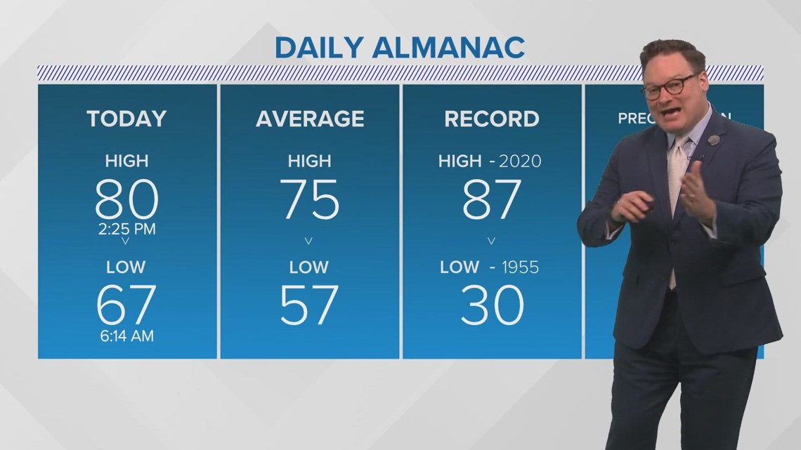 New Orleans Weather: A wet Saturday with some heavy downpours possible | wwltv.com