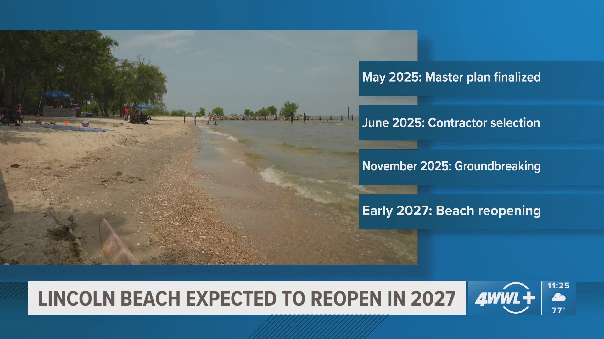 The City of New Orleans has confirmed that Lincoln Beach is expected to reopen in 2027.