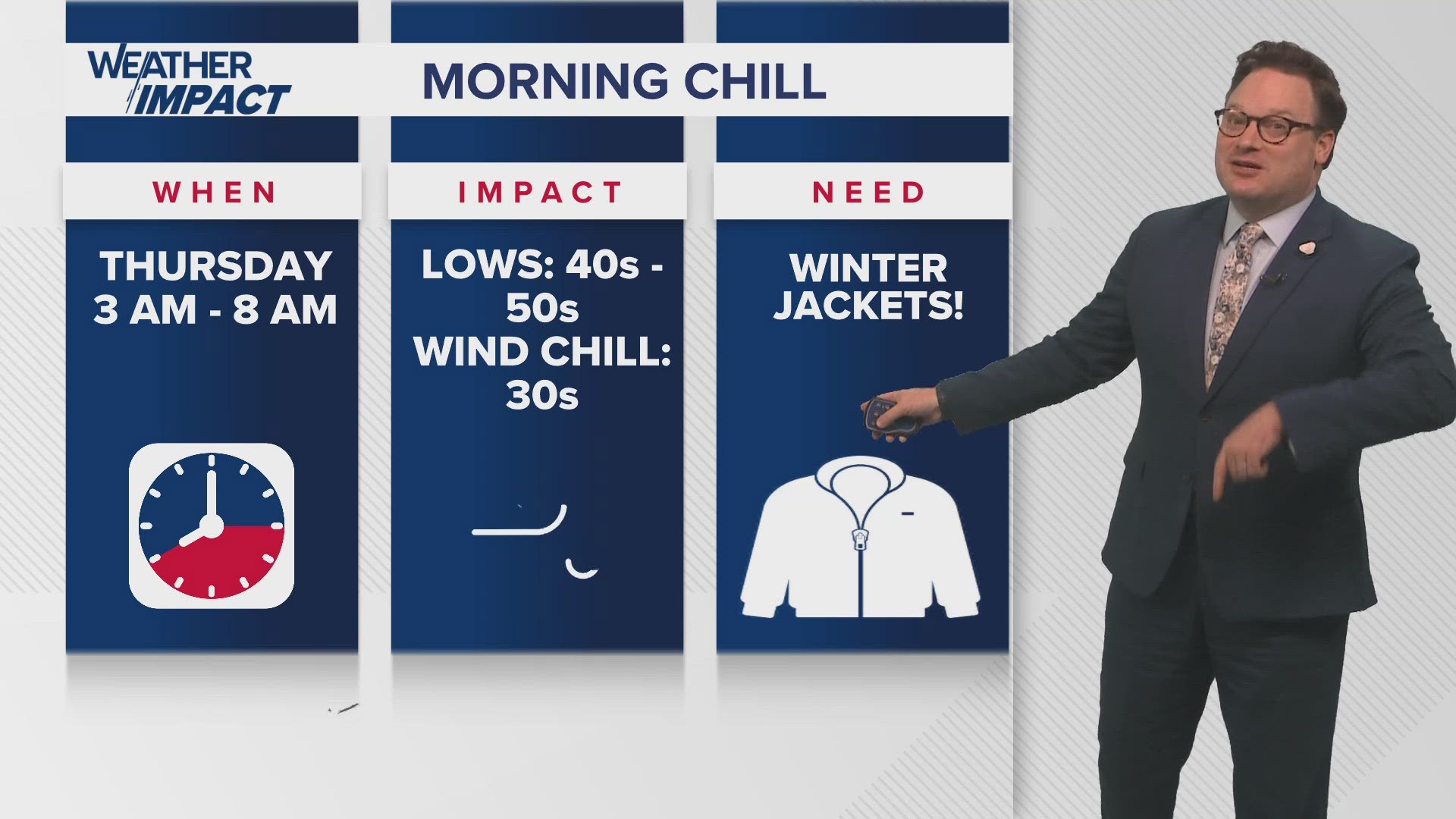 Chief Meteorologist Chris Franklin says expect chilly mornings for the next several days. However, temperatures will be back in the 70s before another cold front.