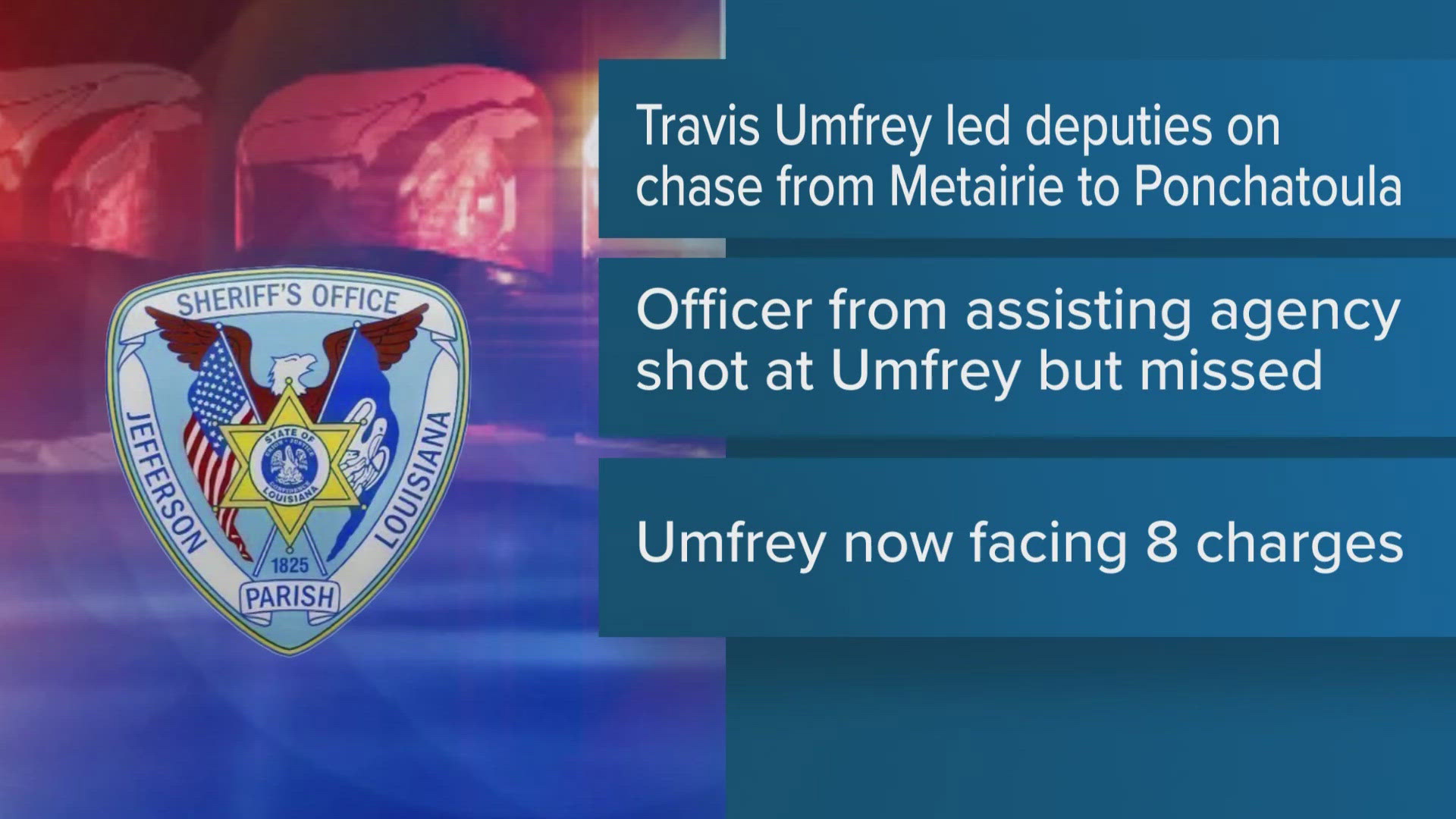 The man was identified as Travis Umfrey, 44, of Metairie. Umfrey was transported to the Jefferson Parish Correctional Center and booked on a list of charges.