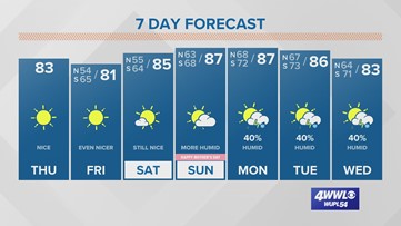 Forecast: Sunny, less humid weather through Saturday!