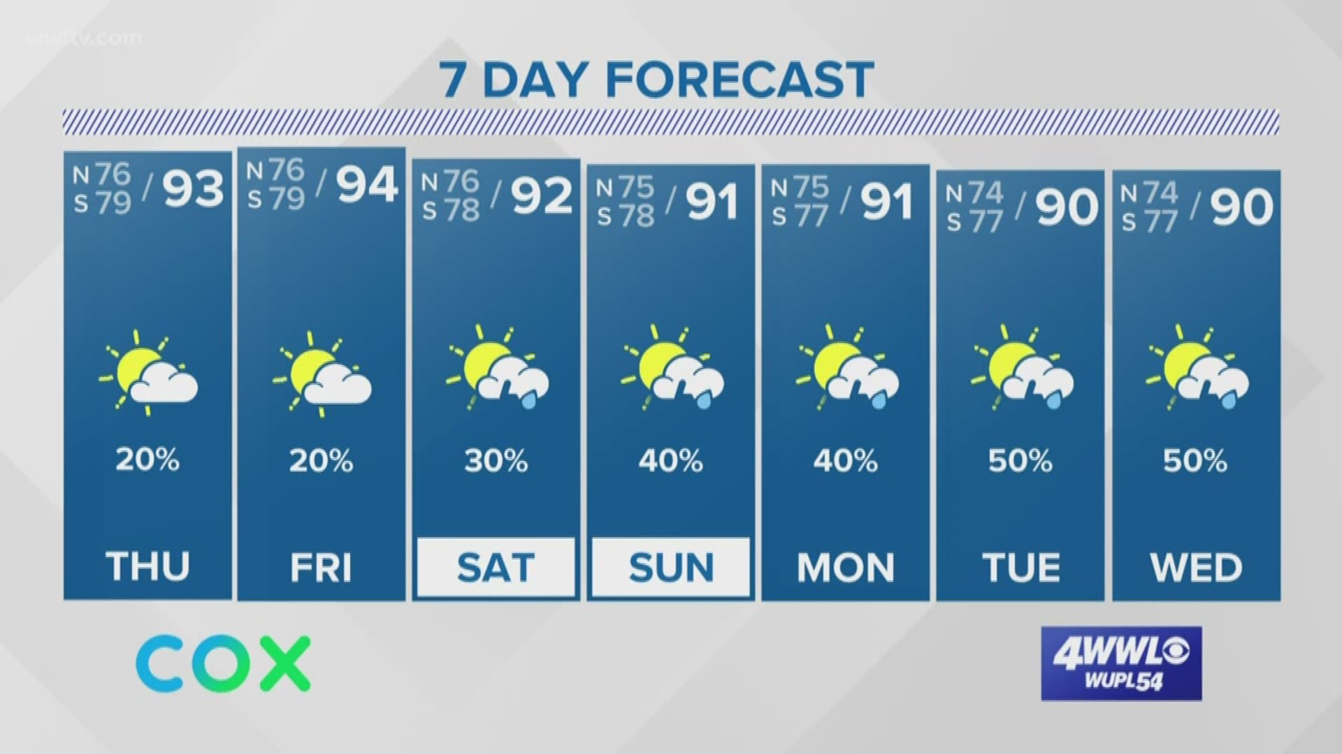 Meteorologist Alexandra Cranford has the forecast at 10 p.m. on Wednesday, July 17, 2019.