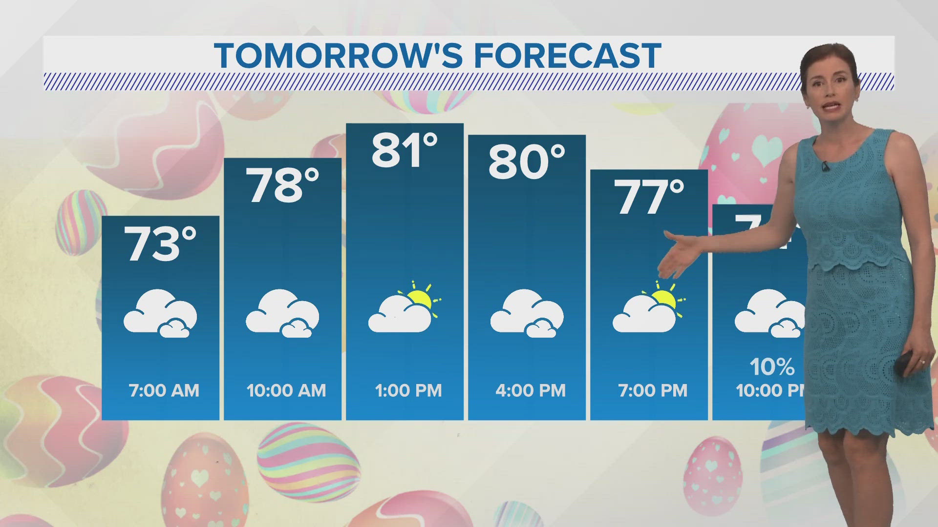 New Orleans Weather: Easter Sunday warm, humid and breezy | wwltv.com