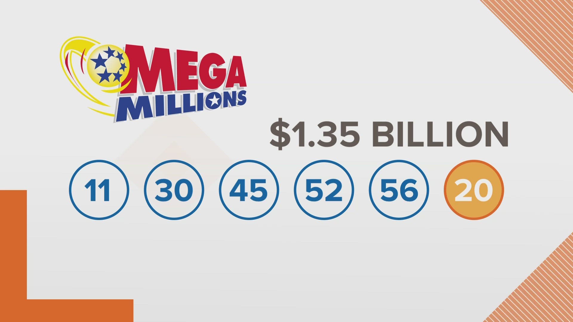 Mega Millions ticket sold in Hammond matches 5 numbers, worth $1M