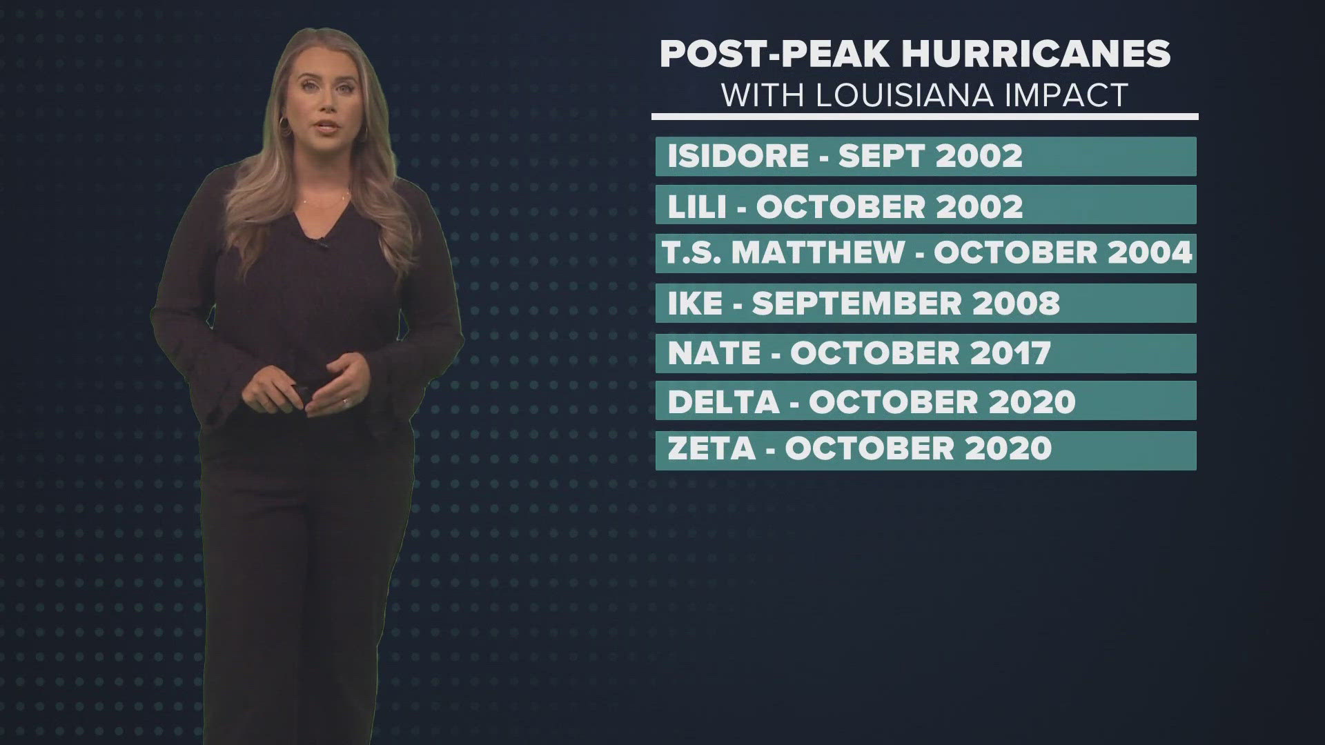 In your Breakdown: the Gulf and the Atlantic may be quiet now, but Louisiana knows better than to underestimate a so-far underwhelming hurricane season.